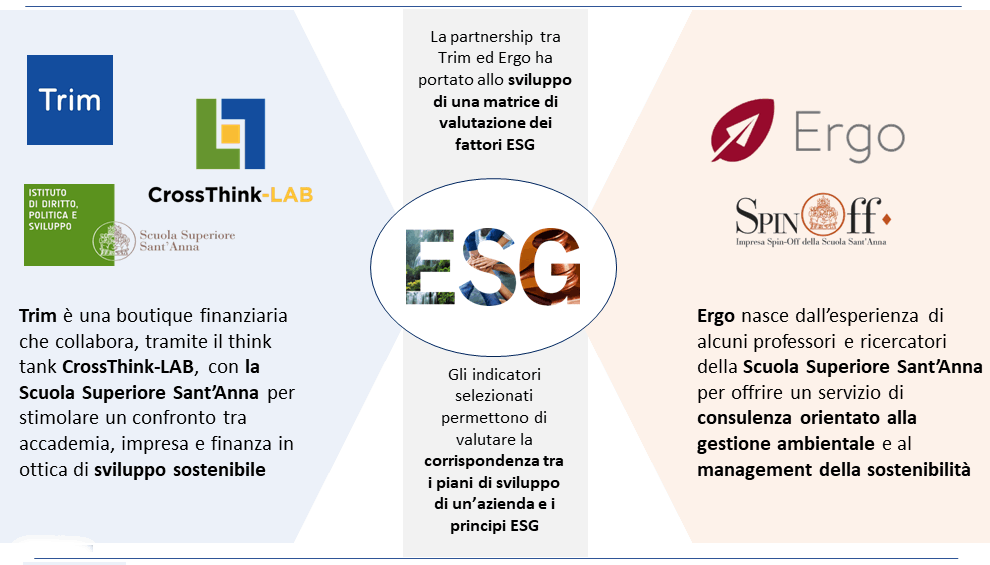 Intro ESG